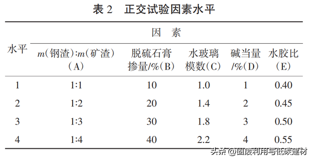 多元固废基胶凝材料配合比设计方法与协同水化机制研究