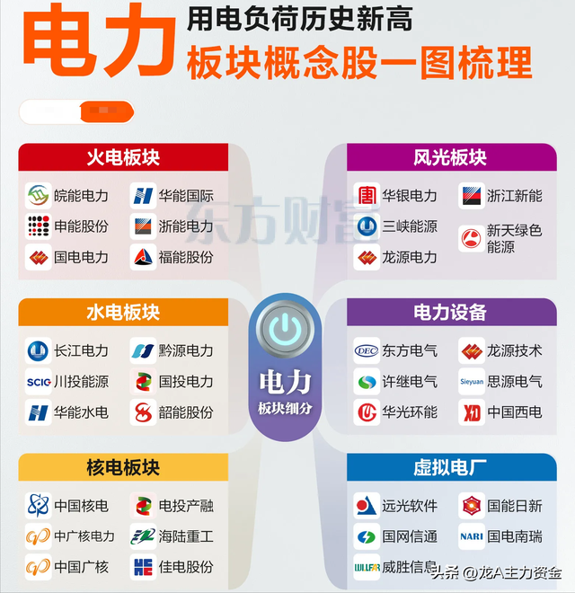 科技汇总：半导体国产替代全梳理+电力+军工+英伟达GB300