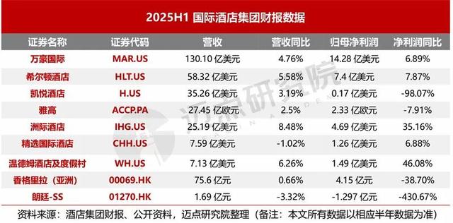 文旅市场“冰火交织”：2025上半年数据暴露出的真相与变局