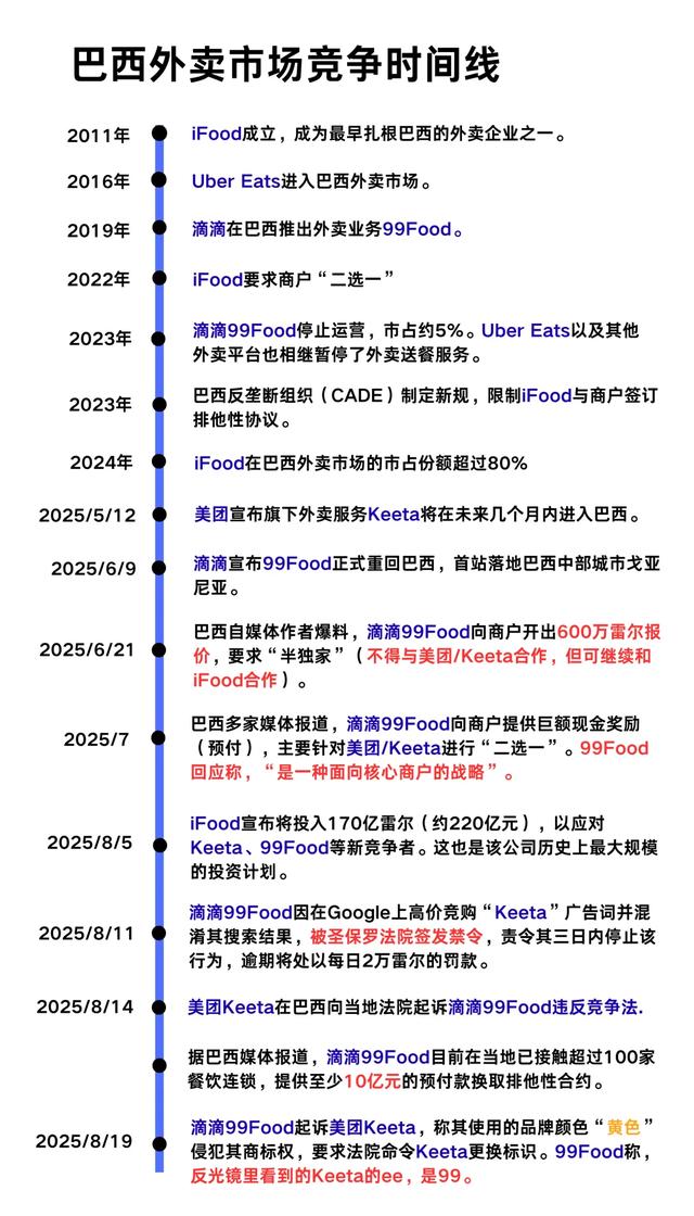 滴滴“背刺”美团：中企相争，外资得利？