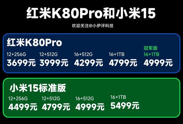 红米K90ProMax一加15销量垫底 背离用户预期是关键