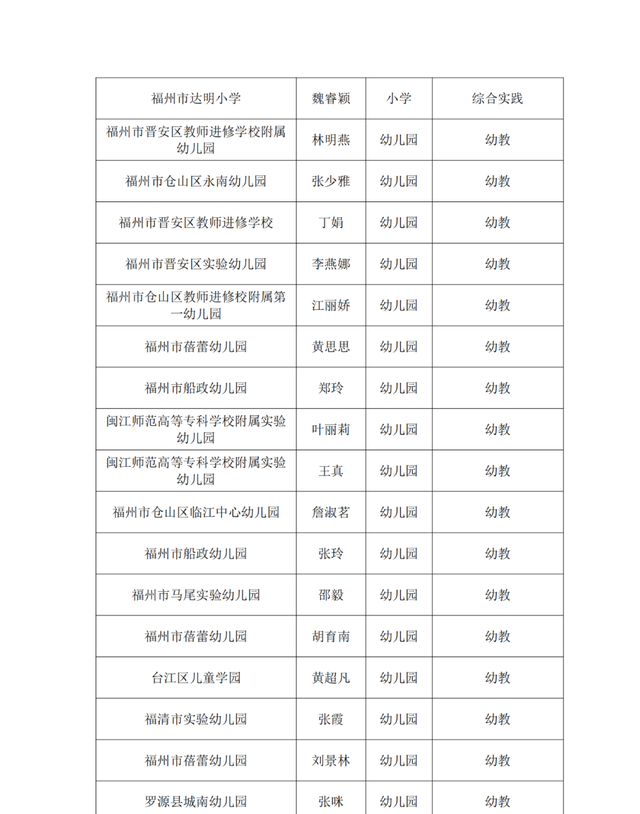福州市教育局发布最新公告：校园疫情防控及教学安排有新调整