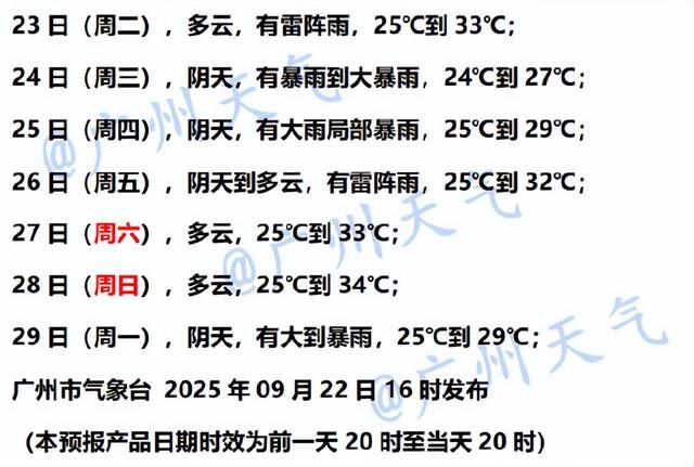 8级大风几乎覆盖全广东！多个知名景区：暂停对外开放