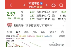 5年造假超40亿被ST 两个20CM跌停 3亿资金无处逃 9.7万散户被一锅端图片
