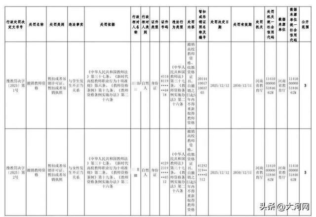 5名教师被通报！1人与学生发生不正当关系
