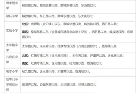 新城区、碑林区…多区已公布！2024西安学区划分方案持续更新图片