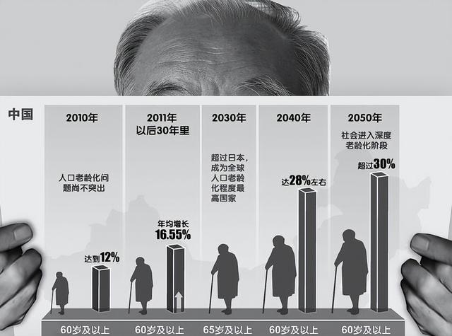 中国将迎来前所未有的死亡高峰，专家给出答案：是这些因素导致的