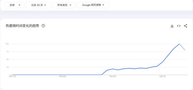 暴涨300%！“成人奶嘴”火爆出圈，解压经济再爆新赛道