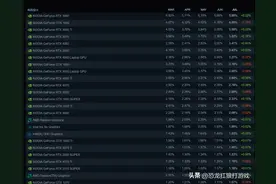 说4060是智商检测卡的人，现在脸还疼吗？2k玩黑神话足以图片