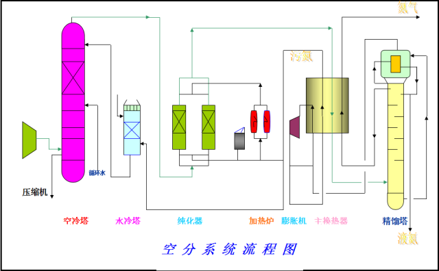 【收藏】49种化工工艺流程图