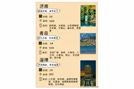 五一旅游去哪？山东16城市的旅游指南图片