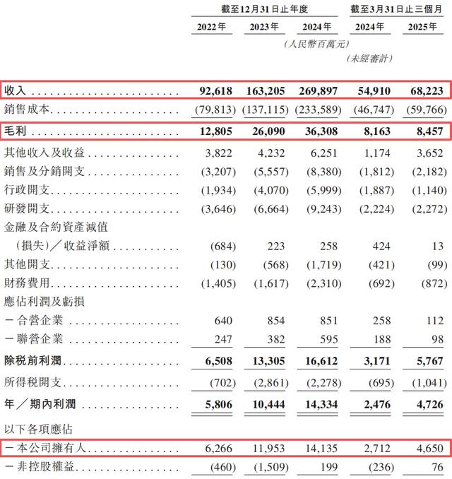奇瑞敲钟港股：尹同跃的背水一战