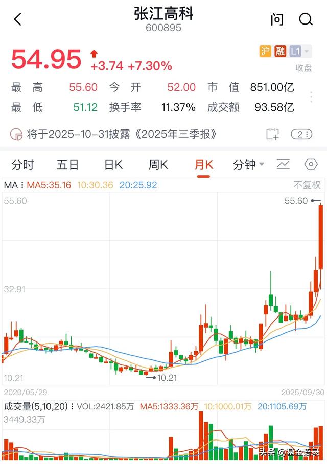8天暴涨56%！光刻机+固态电池龙头齐飞，三大赛道硬核标全曝光