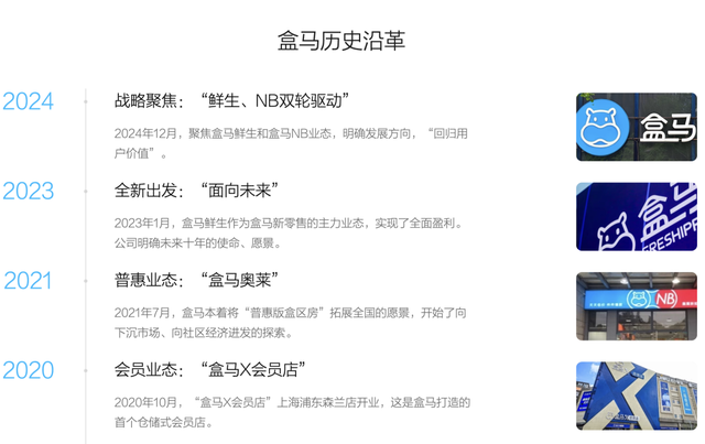 大淘宝与盒马的关系将走向何方
