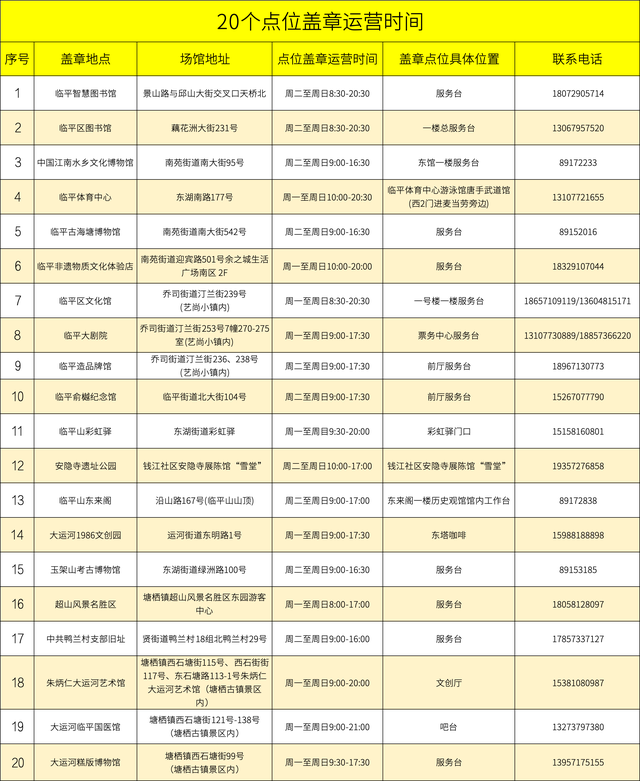 “浙BA”战火正燃 临平文旅“打卡集章”再掀夏日狂欢
