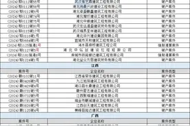 344家建筑企业申请破产！3家国企上榜！图片