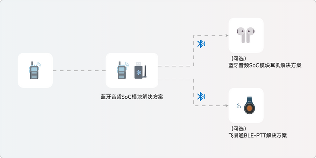 优质蓝牙模块及解决方案 开启无线通信新体验