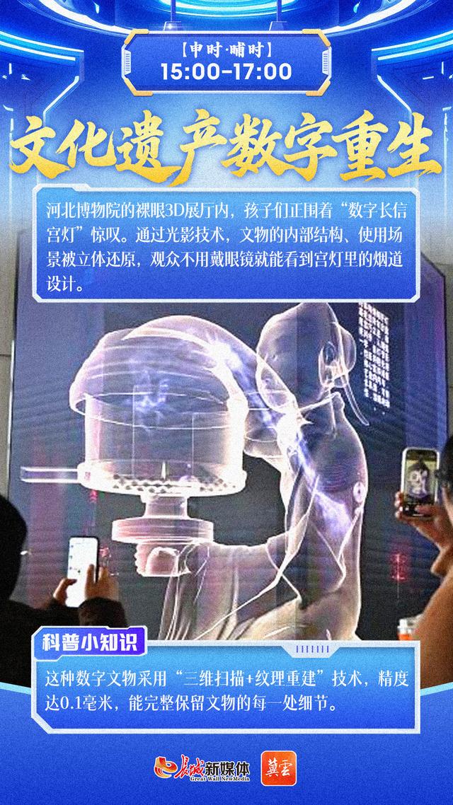 冀云海报｜科技河北 十二时辰