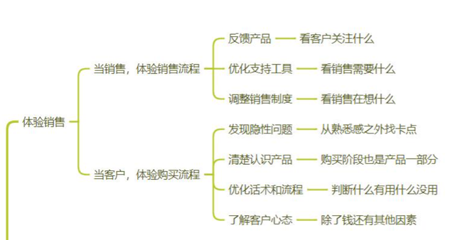 小公司营销成鸡肋？避开四大误区，“上山下乡”破局！