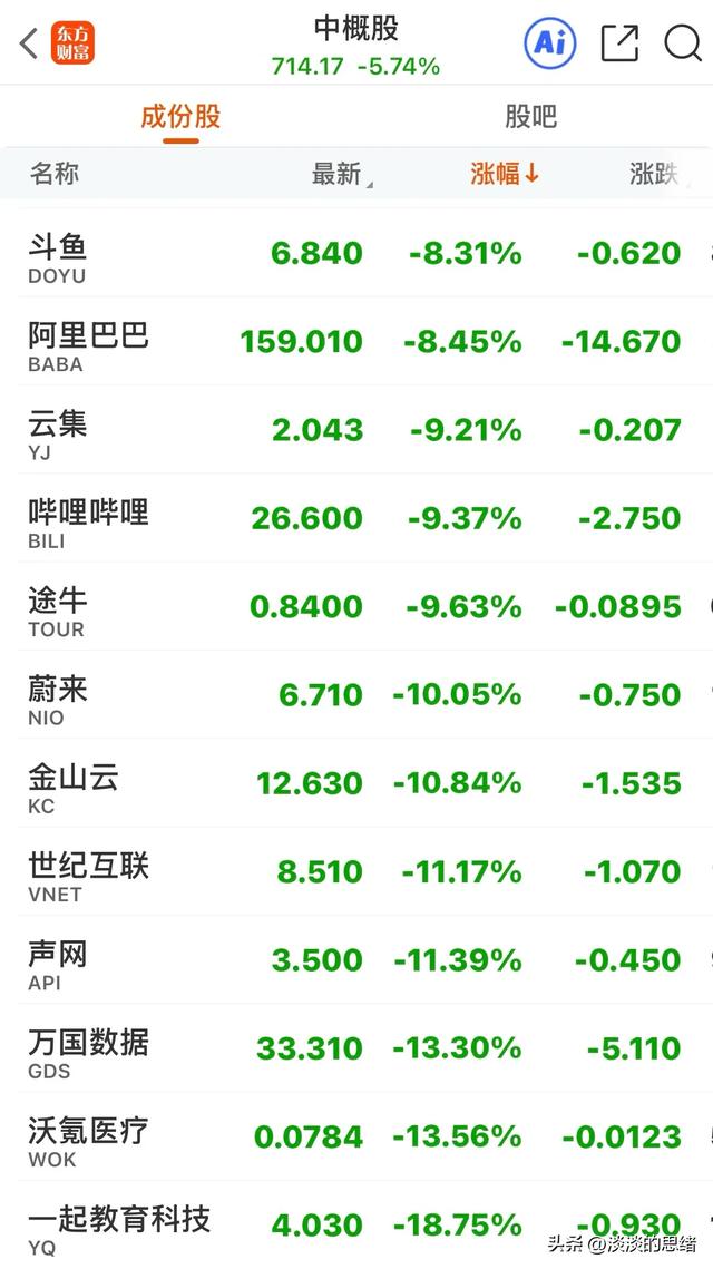 下周A股怎么走