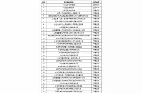 关于解除长治市32家定点医药机构医保服务协议的公告图片