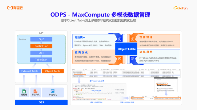 构建 AI 时代的大数据基础设施