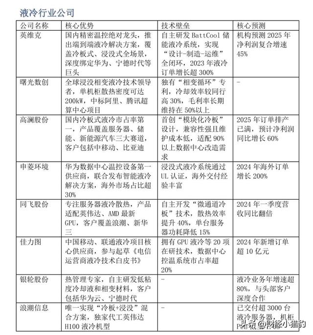 需求爆发！直接涨停，新热点方向出现了？是上车机会？（附名单）