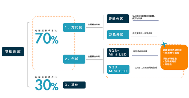 色域技术破壁者：TCL SQD-Mini LED重构高端电视的画质坐标系