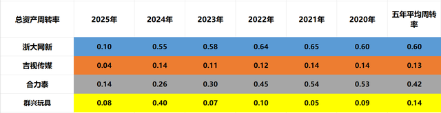 算力租赁四小龙：浙大网新、吉视传媒、合力泰、群兴玩具谁是老大