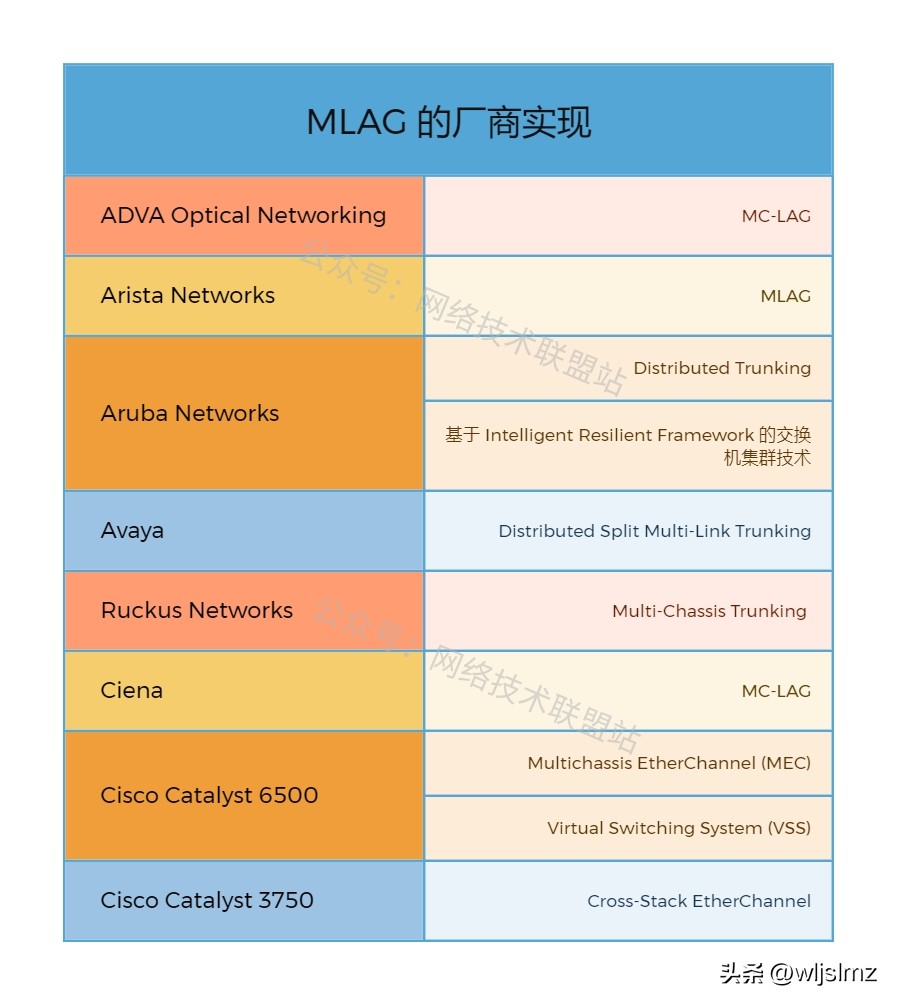 链路聚合Plus技术:M-LAG,高可用杠杠的!插图9 链路聚合Plus技术:M-LAG,高可用杠杠的!