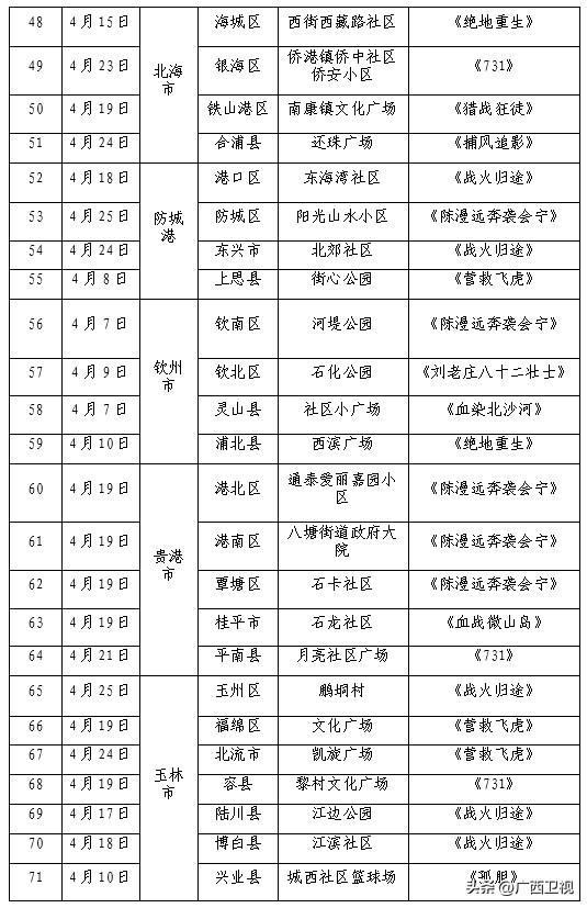 2026广西“三月三”观影惠民活动即将启幕！百万补贴+百场展映+集章打卡，邀您共享光影盛宴！