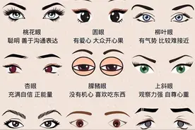 从眼睛看性格 真是太准了 收藏一下图片