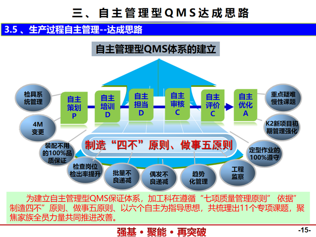 精益管理——QMS质量管理