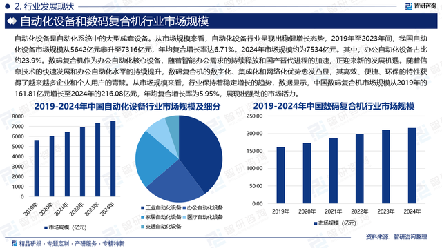 【产业研究报告】中国数码复合机行业发展环境、市场运行格局预测