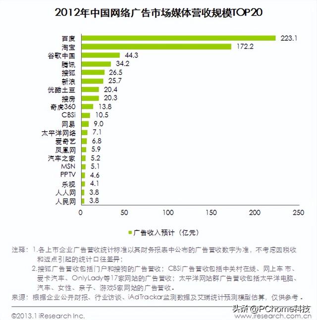 再因“流氓更新”惹众怒，百度困在PC互联网思维牢笼中