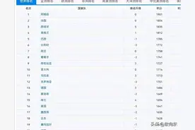 中国足球为什么越来越臭？图片