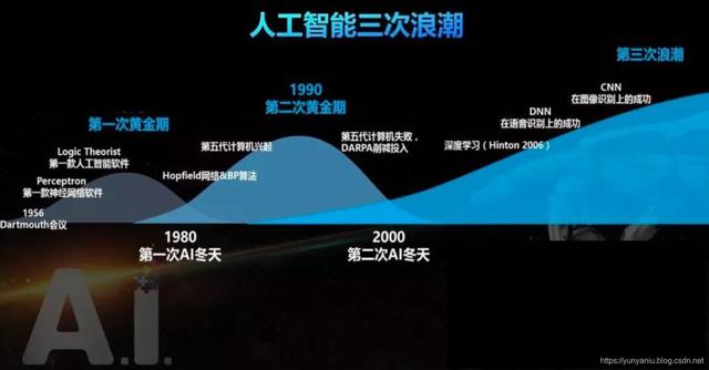AI简史：图灵测试骗了全世界？让 AI 迈出第一步，却因一个 罪名 惨死