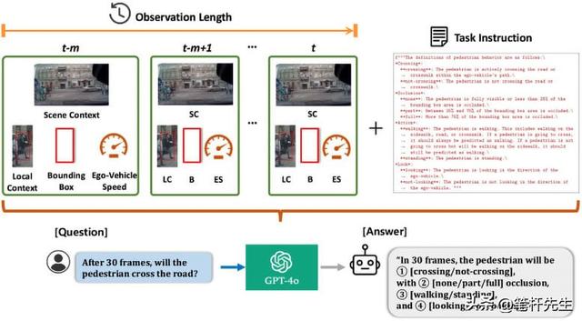 突破传统局限！新型AI能预判行人动作，自动驾驶从被动变主动