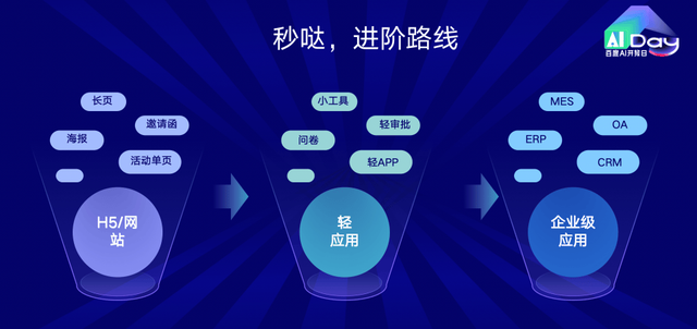 秒哒：以无代码+AI降低开发门槛，让人人皆可成为创造者