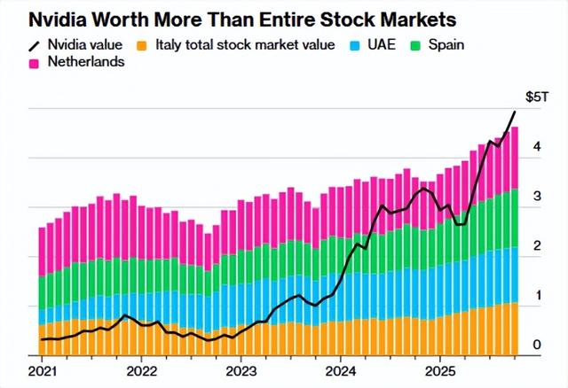 软银完成清仓英伟达：战略重构还是AI泡沫前兆？