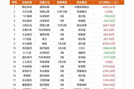 全球性暴跌如何应对？8月5日板块龙头复盘，以及主力龙虎榜图片