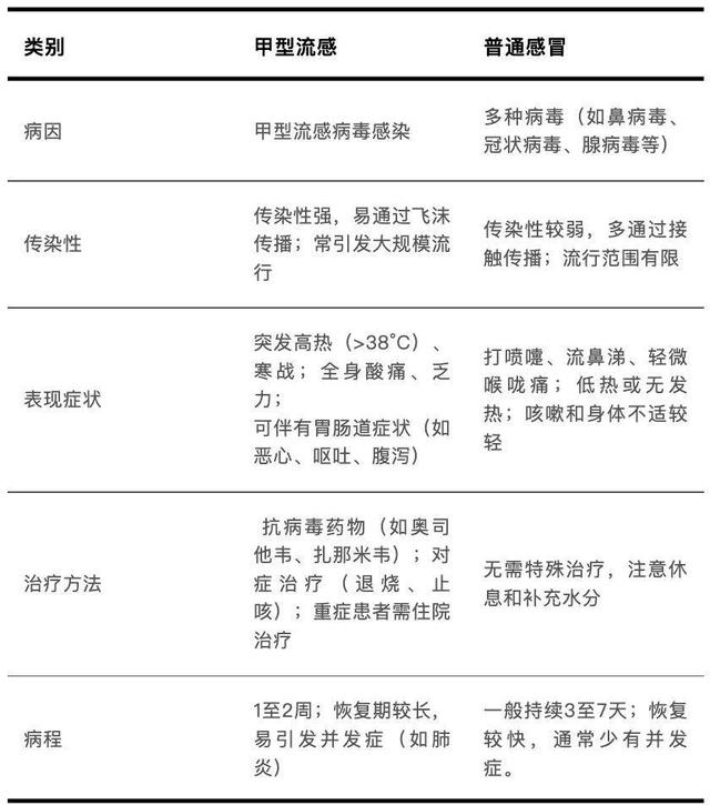 为什么今年流感这么厉害