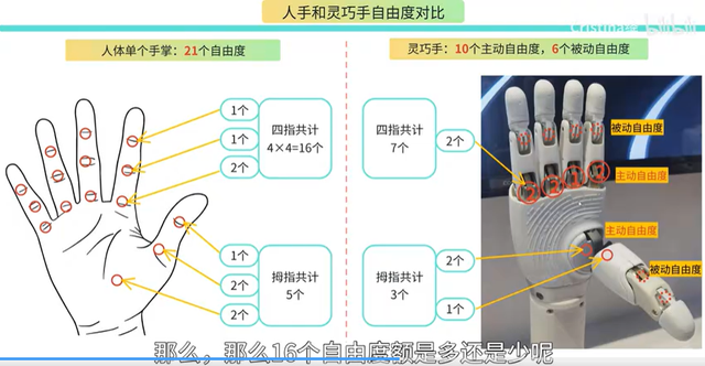 从10万降到几万！中国灵巧手年出货超1万台，A股公司精准卡位