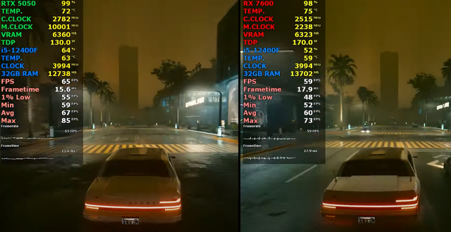 GeForce RTX 5050 VS Radeon RX 7600，谁性能更强？游戏测试出炉