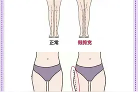 睡前十分钟，轻松告别妈妈臀。图片