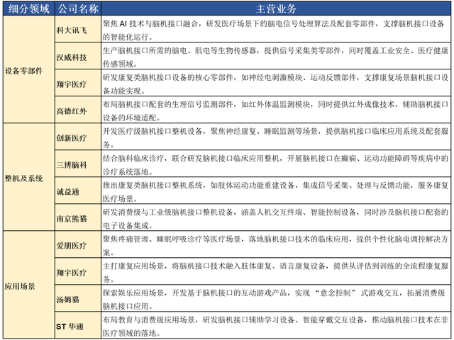 吃透十五五！五大【未来产业链】撑起万亿市场（附核心参与标的）