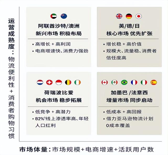 亚马逊广告旺季补能站活动热力满格，为卖家带来旺季灵感