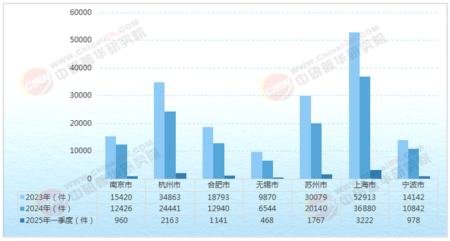 2025年上海机器人应用行业全景调研与发展趋势预测