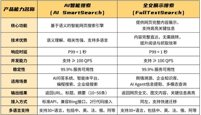 AI搜索一夜变天，专为Agent做搜索的赛道能否诞生百亿美金新巨头?