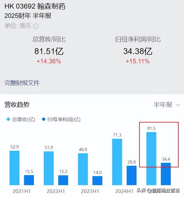 日入近4亿！手握2000亿上市公司！64岁新晋女首富“打败”宗馥莉